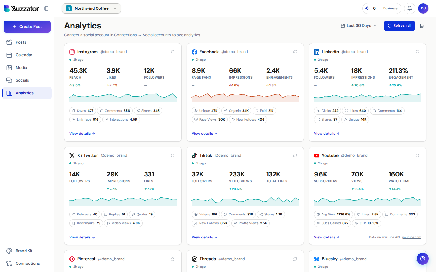 The Analytics dashboard with per-platform cards showing reach, likes and followers.